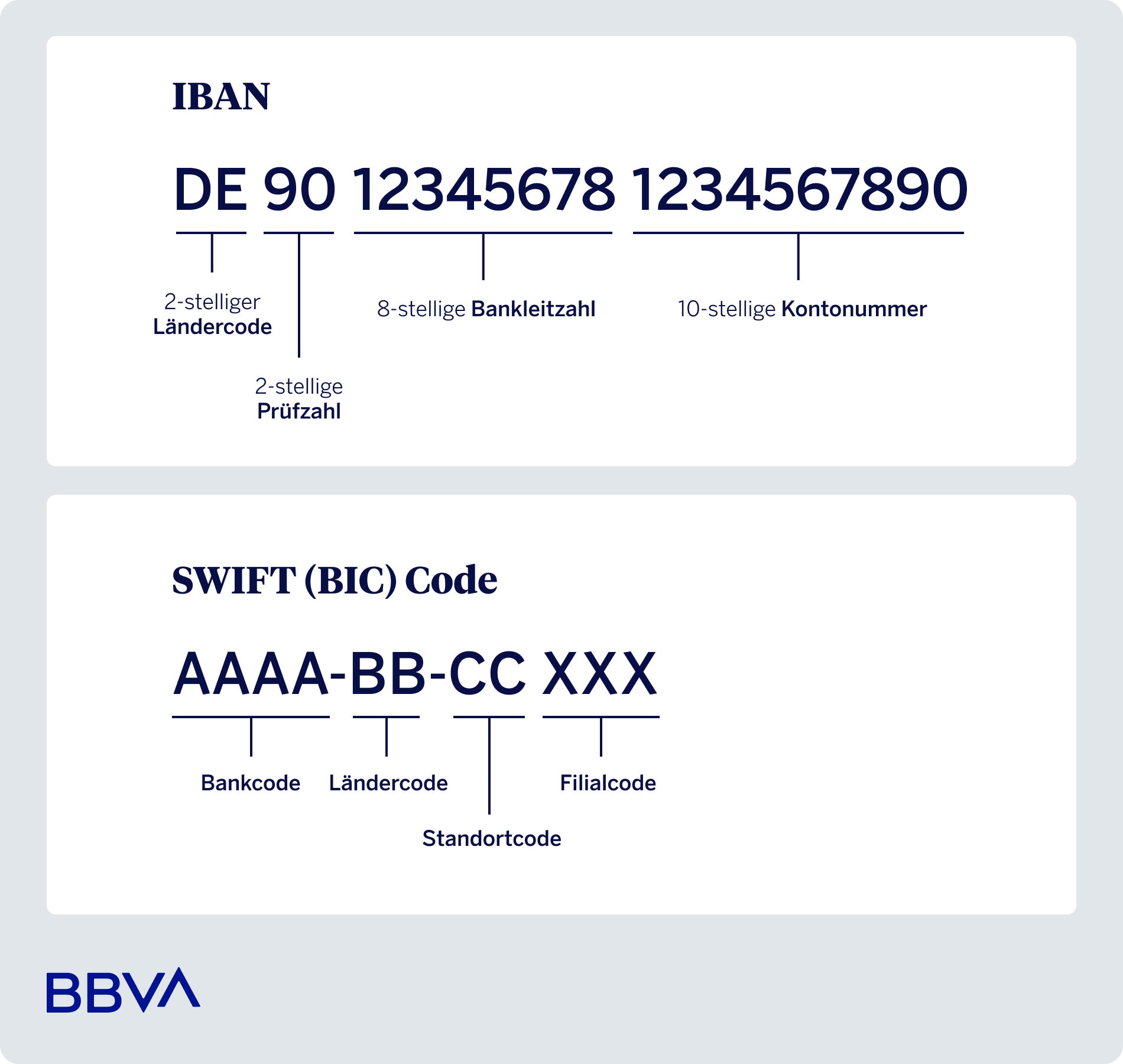 IBAN