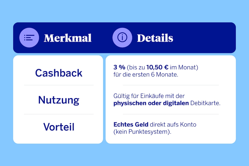 Die Debitkarte, die dich fürs Einkaufen belohnt