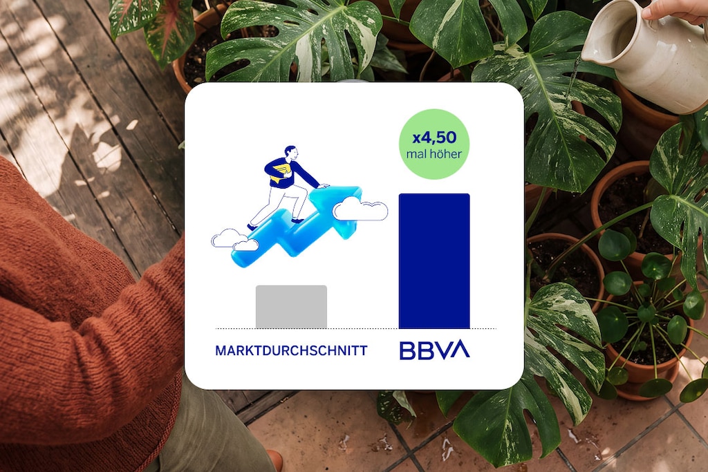 Aktuell 2,25 % Zinsen p. a. nach den ersten 6 Monaten